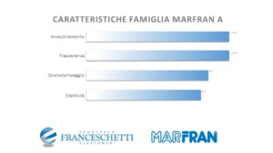 new marfran a franceschetti elastomeri